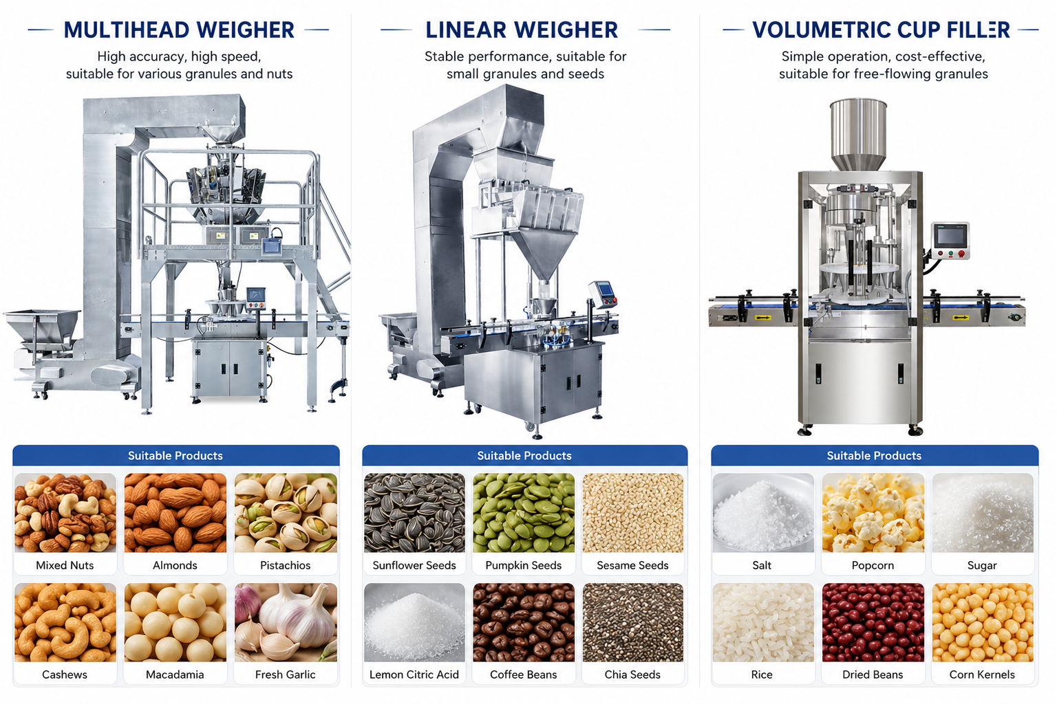 Linear Weigher vs Multihead Weigher vs Volumetric Cup Filler: Complete Granule Filling Guide